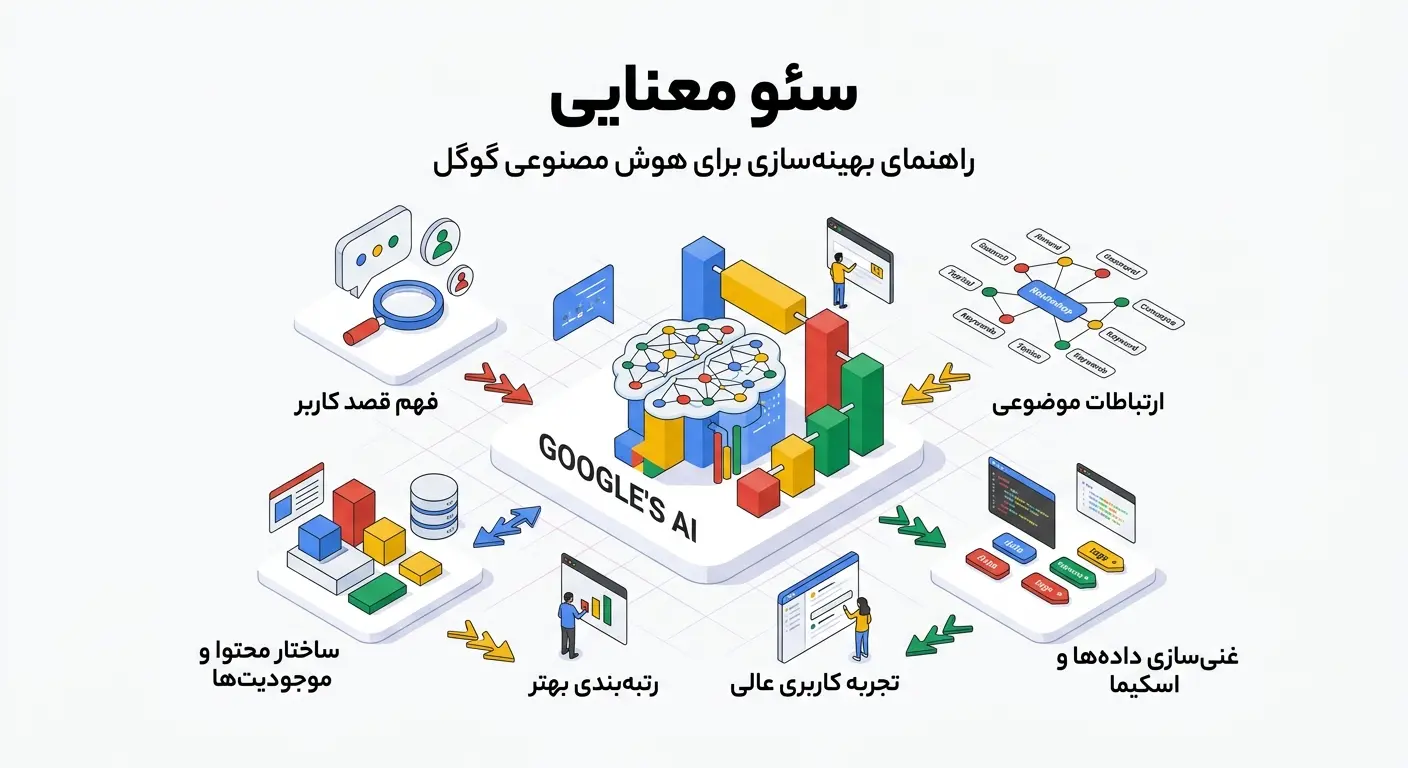سئو معنایی (Semantic SEO) چیست؟