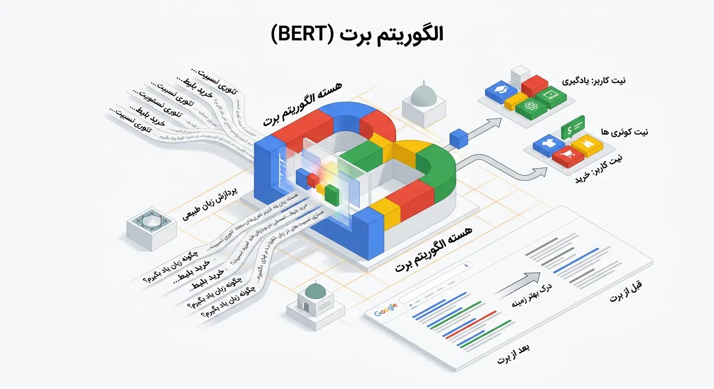 الگوریتم برت گوگل (BERT)؛ راهنمای جامع پردازش زبان طبیعی و نیت کوئری ها