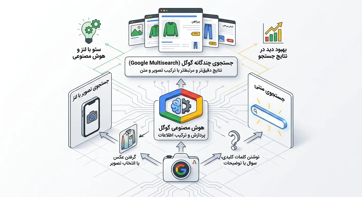 جستجوی چندگانه گوگل (Google Multisearch)؛ راهنمای جامع سئو با لنز و هوش مصنوعی