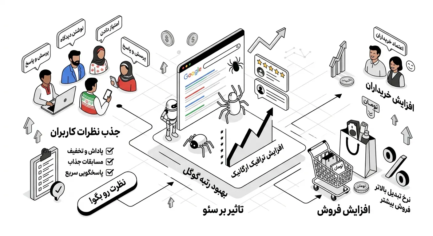 تاثیر نظرات کاربران (UGC) در سئو