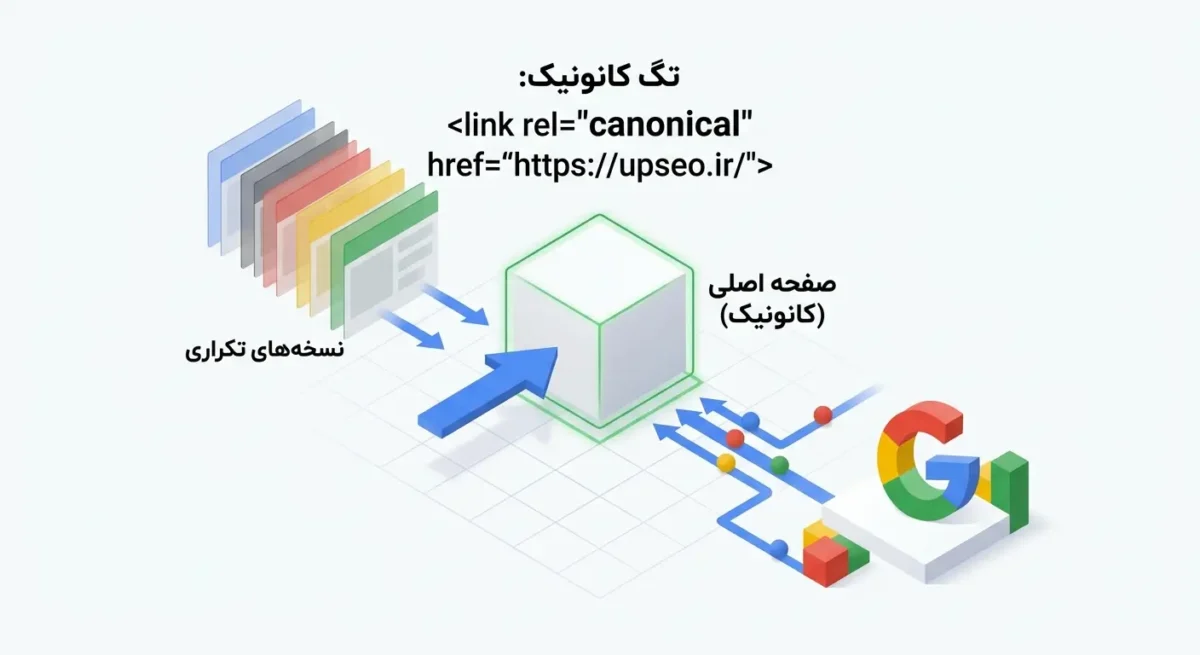 دلیل اصلی و فنی وقوع خطای Duplicate Without User-Selected Canonical