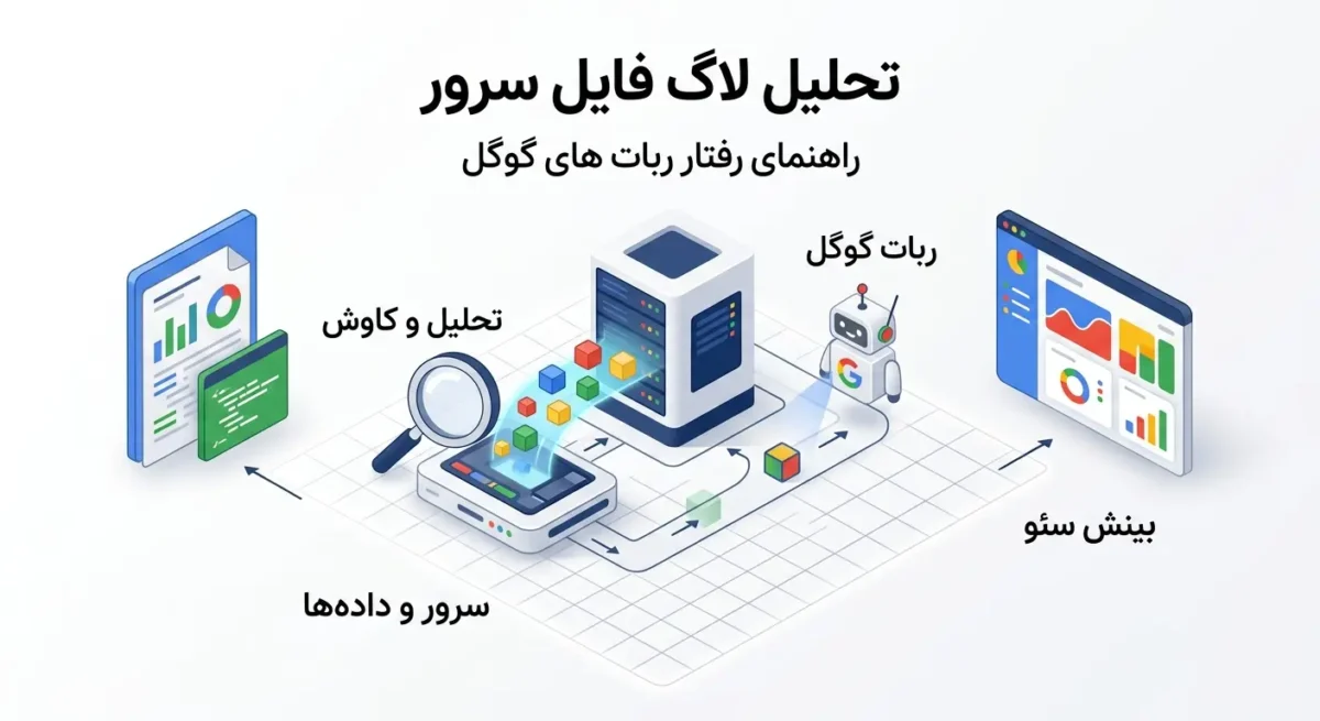 تحلیل لاگ فایل سرور (Log File Analysis) در سئو