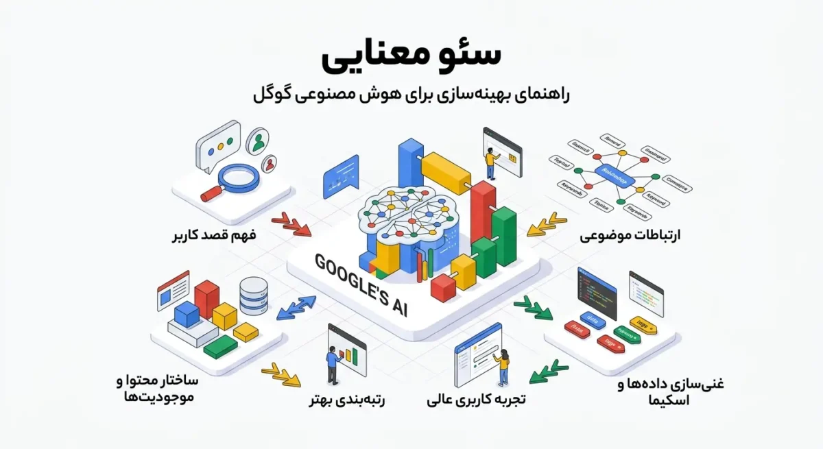 سئو معنایی