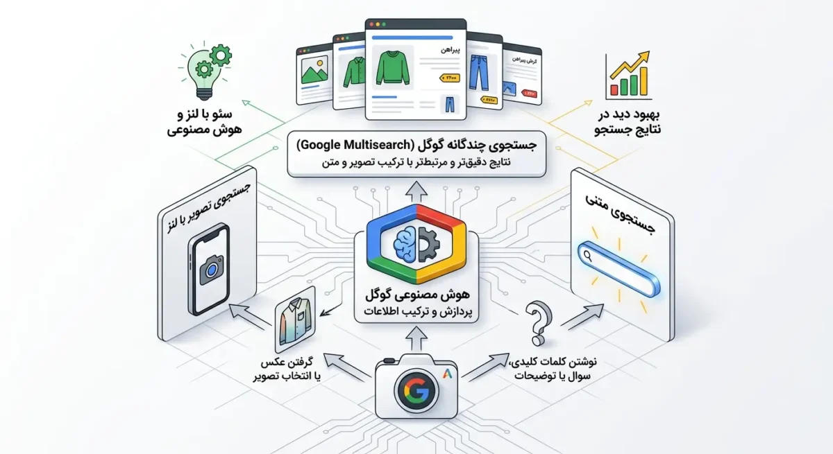 جستجوی چندگانه گوگل