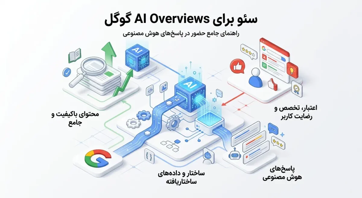 سئو برای AI Overviews