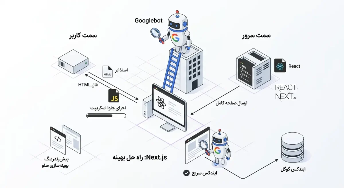 سئو جاوا اسکریپت