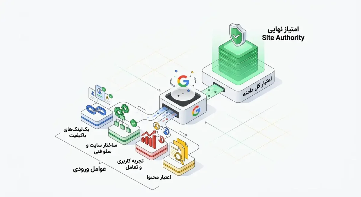 سنجه siteAuthority گوگل